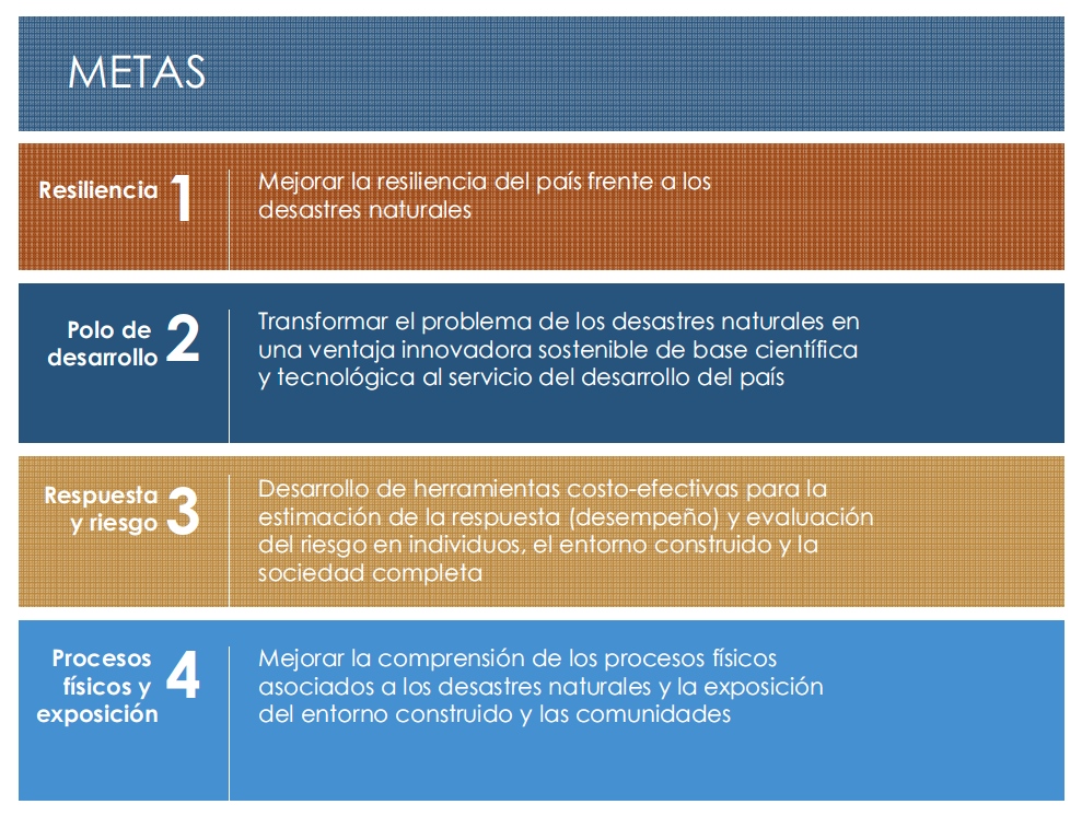Investigadores de CIGIDEN continúan su participaron en la Comisión para la Resiliencia ante Desastres Naturales (CREDEN)