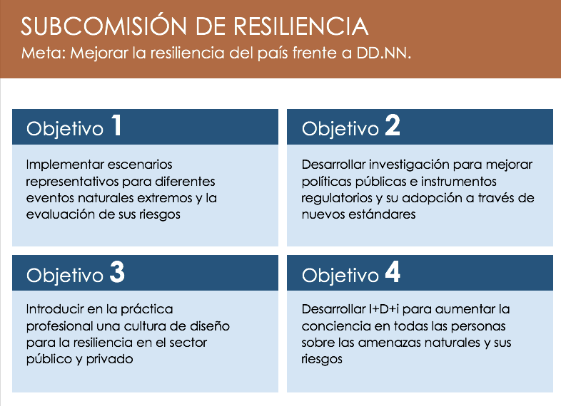 Investigadores de CIGIDEN continúan su participaron en la Comisión para la Resiliencia ante Desastres Naturales (CREDEN)