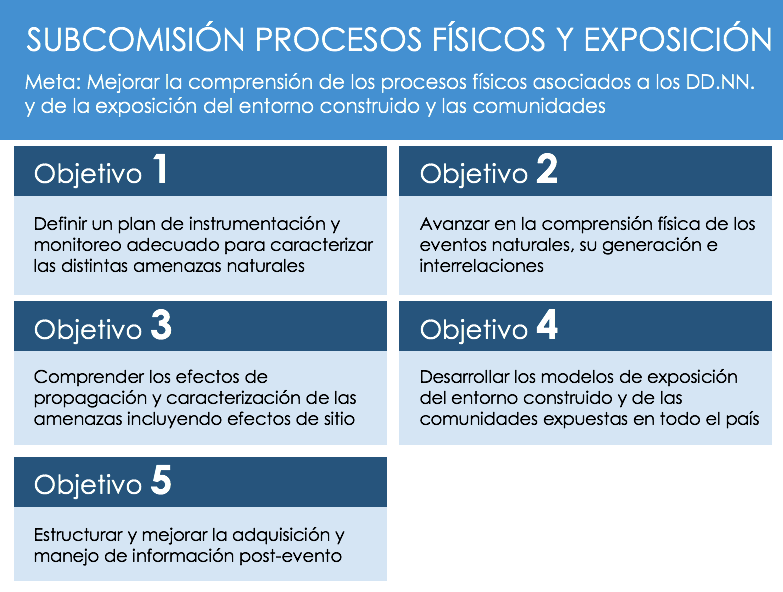 Investigadores de CIGIDEN continúan su participaron en la Comisión para la Resiliencia ante Desastres Naturales (CREDEN)
