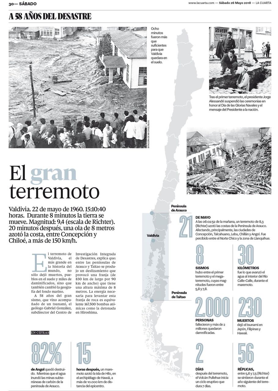 El gran terremoto: 58 años del desastre