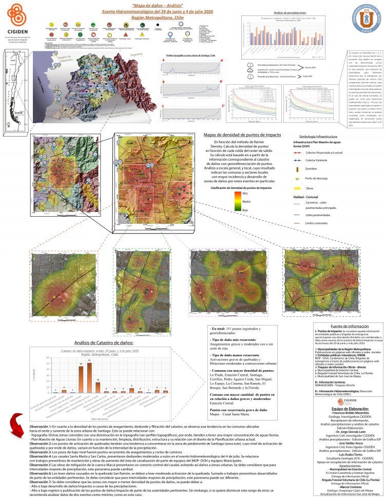 Scientific analysis identifies communes with more rain damage in Santiago’s urban areas