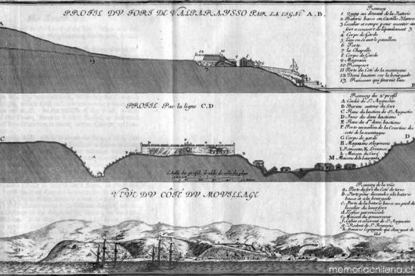 mapahistorico Mapa Histórico - Crédito: Memoria Chilena. Frezier/ Edmund Halley.