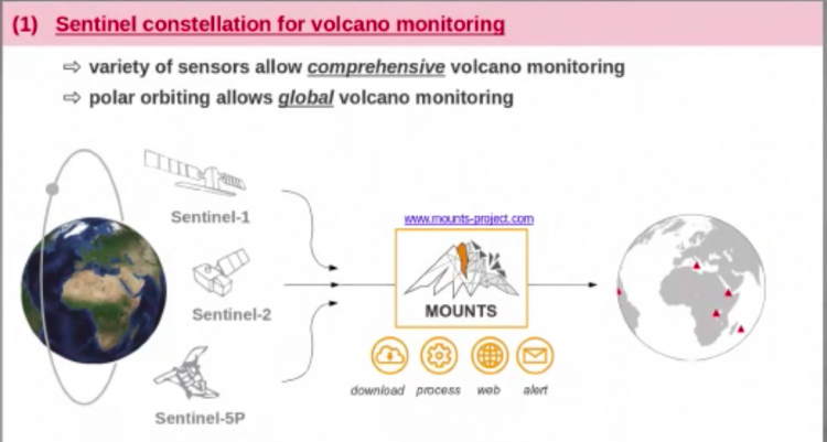 Nuevas herramientas de vigilancia volcánica: sensores satelitales e inteligencia artificial