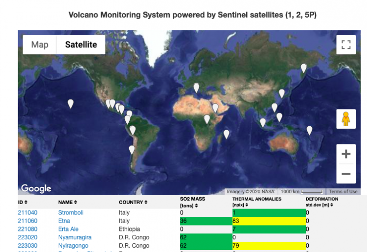 Nuevas herramientas de vigilancia volcánica: sensores satelitales e inteligencia artificial