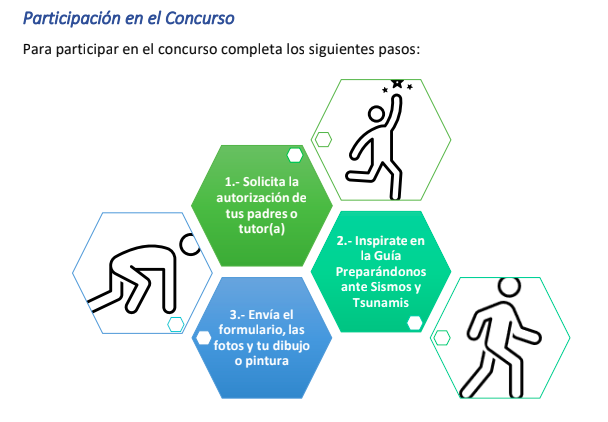 Concurso internacional de dibujo y pintura por el Día Mundial de Concienciación sobre los Tsunamis
