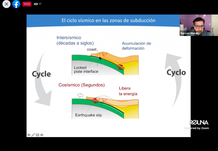 “Precursor”: el centro científico que estudiará la mecánica de los grandes terremotos en Chile