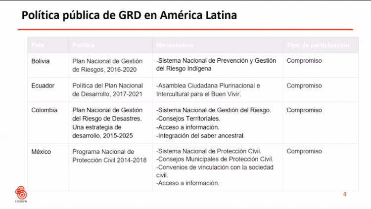 Documento releva la urgencia de construir una política del riesgo más participativa y local en Chile