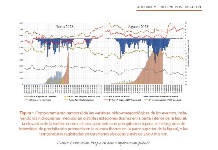 Presentan evidencia científica inédita en torno a las lluvias que afectaron el centro sur del país este invierno