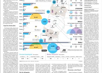 El Mercurio | Aciertos y falencias: cómo el sistema frontal puso a prueba la capacidad de respuesta del Gobierno