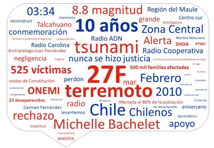 Analizan redes sociales con IA para conocer la percepción en torno a la recuperación post 27F