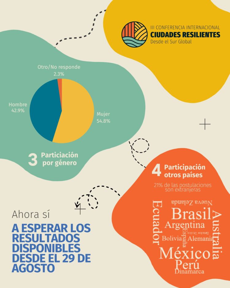 Exitosa convocatoria para la Conferencia Ciudades Resilientes 2025: más de 220 propuestas recibidas